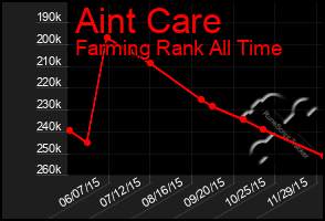 Total Graph of Aint Care