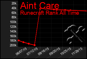 Total Graph of Aint Care