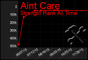 Total Graph of Aint Care