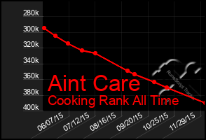 Total Graph of Aint Care