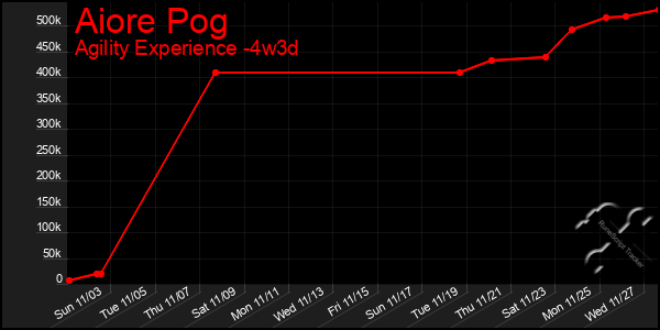 Last 31 Days Graph of Aiore Pog