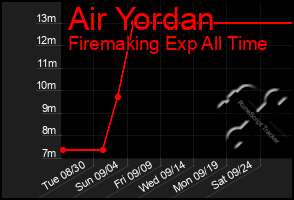 Total Graph of Air Yordan