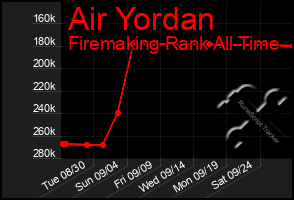 Total Graph of Air Yordan