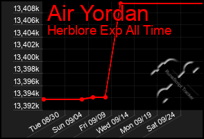 Total Graph of Air Yordan