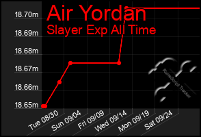 Total Graph of Air Yordan