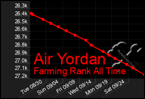 Total Graph of Air Yordan