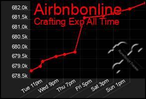 Total Graph of Airbnbonline