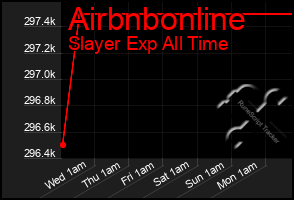 Total Graph of Airbnbonline