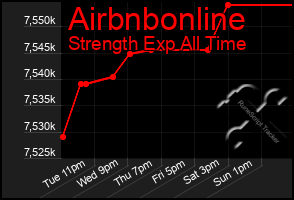 Total Graph of Airbnbonline