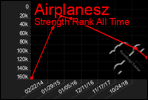 Total Graph of Airplanesz