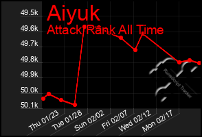 Total Graph of Aiyuk