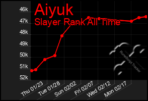 Total Graph of Aiyuk