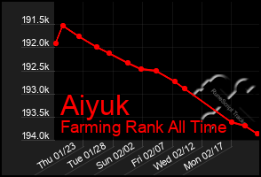 Total Graph of Aiyuk