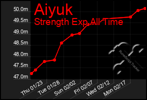 Total Graph of Aiyuk