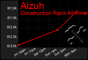 Total Graph of Aizuh