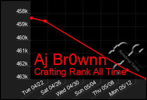 Total Graph of Aj Br0wnn