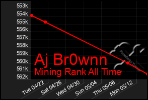 Total Graph of Aj Br0wnn