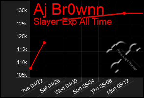 Total Graph of Aj Br0wnn