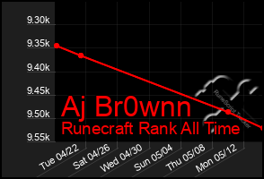 Total Graph of Aj Br0wnn