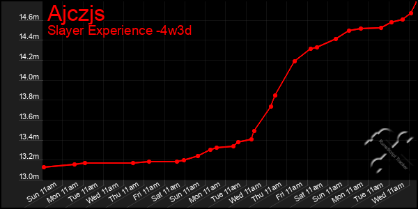 Last 31 Days Graph of Ajczjs