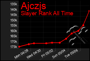 Total Graph of Ajczjs