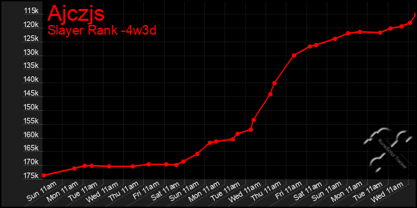Last 31 Days Graph of Ajczjs