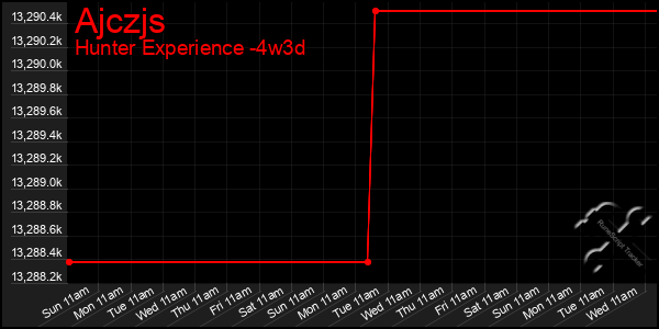Last 31 Days Graph of Ajczjs