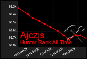 Total Graph of Ajczjs