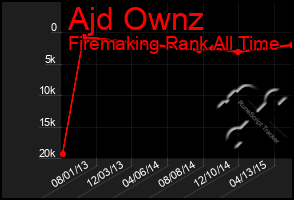 Total Graph of Ajd Ownz