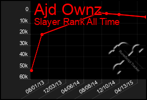 Total Graph of Ajd Ownz