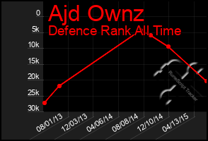 Total Graph of Ajd Ownz