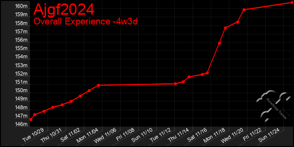 Last 31 Days Graph of Ajgf2024