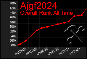 Total Graph of Ajgf2024