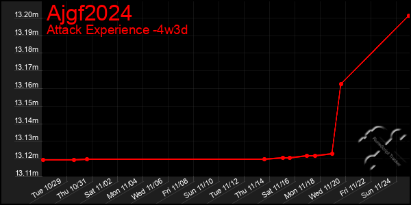 Last 31 Days Graph of Ajgf2024