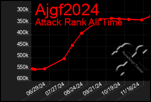 Total Graph of Ajgf2024