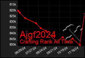 Total Graph of Ajgf2024