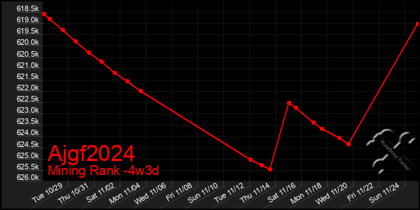 Last 31 Days Graph of Ajgf2024