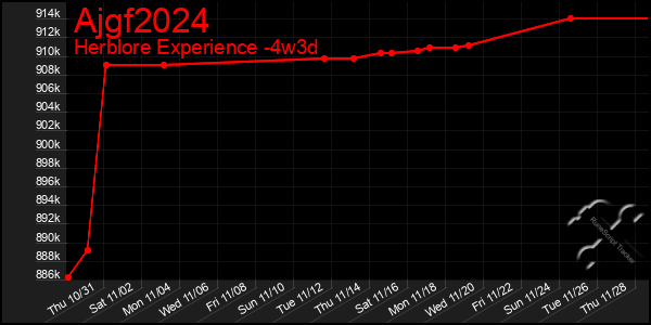 Last 31 Days Graph of Ajgf2024