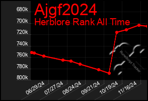 Total Graph of Ajgf2024