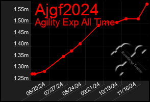 Total Graph of Ajgf2024