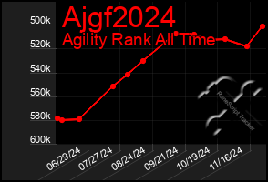 Total Graph of Ajgf2024