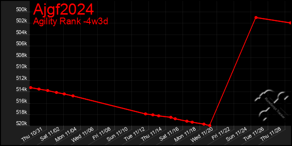 Last 31 Days Graph of Ajgf2024