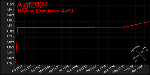 Last 31 Days Graph of Ajgf2024