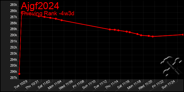 Last 31 Days Graph of Ajgf2024