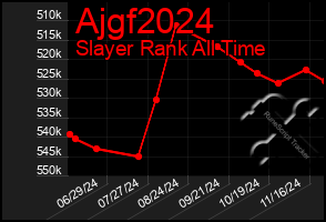 Total Graph of Ajgf2024