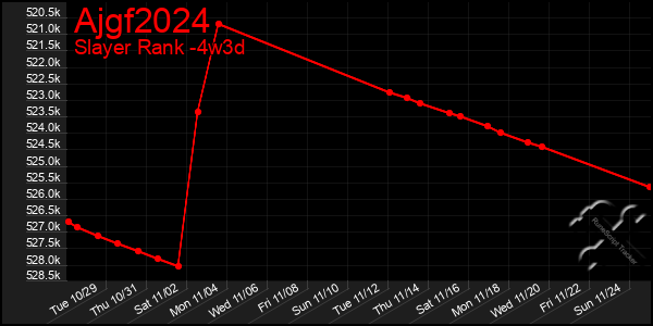 Last 31 Days Graph of Ajgf2024