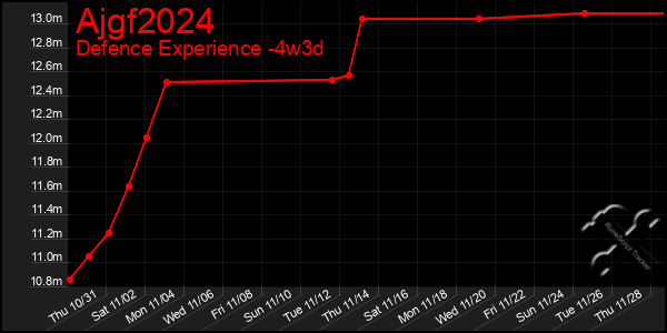 Last 31 Days Graph of Ajgf2024