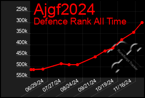 Total Graph of Ajgf2024