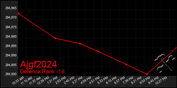 Last 24 Hours Graph of Ajgf2024