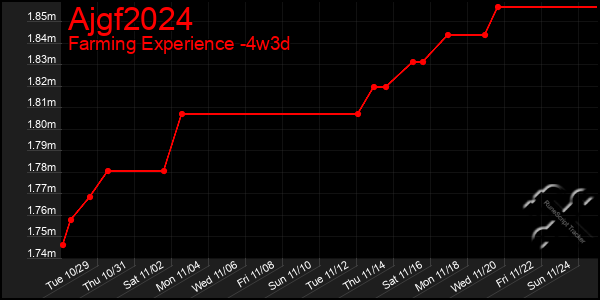 Last 31 Days Graph of Ajgf2024